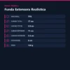 FUNDA PENEANA EXTIENDE 6 CM